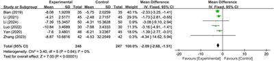 The use of Panax notoginseng saponins injections after intravenous thrombolysis in acute ischemic stroke: a systematic review and meta-analysis